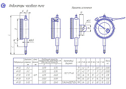 Индикатор ИЧ-25 кл.0