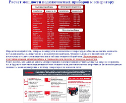 Инверторный генератор FUBAG TI 2000