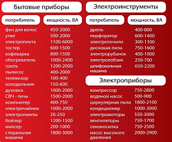 Инверторный генератор FUBAG TI 4500 ES в кожухе